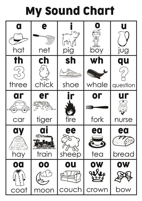 Printable Phonogram Chart - read.iesanfelipe.edu.pe