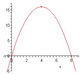 Algebra - Parabolas