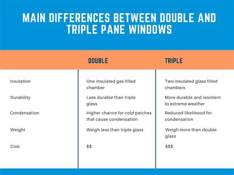 Why You Should Get Triple Pane Windows - NorthShield Windows