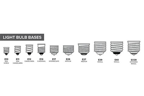 A Guide to the Different Types of Edison Screw Bulb Fittings - 12VMonster Lighting