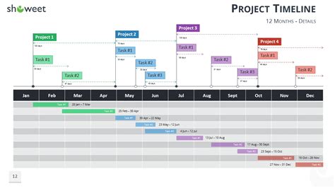 Gantt Charts And Project Timelines For Powerpoint Within Project and ...