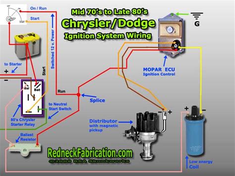 [DIAGRAM] 65 Mopar Ignition Wiring Diagram - MYDIAGRAM.ONLINE