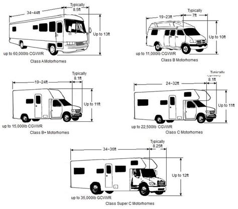 which is bigger class b or class c rv - Eartha Varela