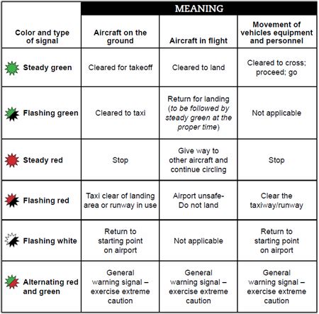 Light Gun Signals Explained