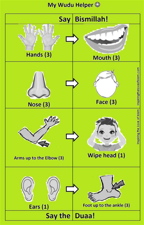 Wudu Chart (Printable) | Islamic books for kids, Islamic kids ...