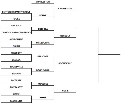 3A Playoff Bracket | USA TODAY High School Sports