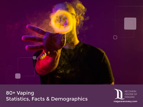 80+ Vaping Statistics, Facts & Demographics