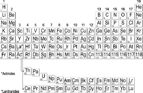 Periodic Table of the Elements. The IUPAC accepted and named... | Download Scientific Diagram