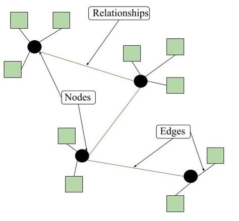 NoSQL Data Architecture Patterns - GeeksforGeeks