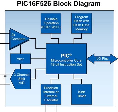 Embedded Insights - Embedded Processing Directory - Microchip ...