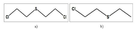 Structure of a) Sulfur mustard; b) 2 – CEES | Download Scientific Diagram