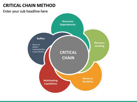 Critical Chain Method PowerPoint Template | SketchBubble