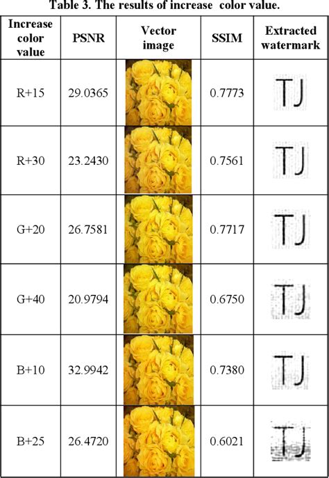 Table 3 from Digital Watermarking Algorithm for 2D Vector Graphics | Semantic Scholar