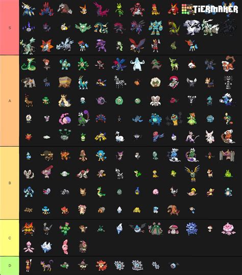 Gen V Pokémon tier list (New year post) | Pokémon Amino