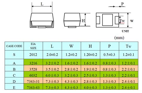 SMD Tantalum Capacitor | Shenzhen ERI Electronics Limited