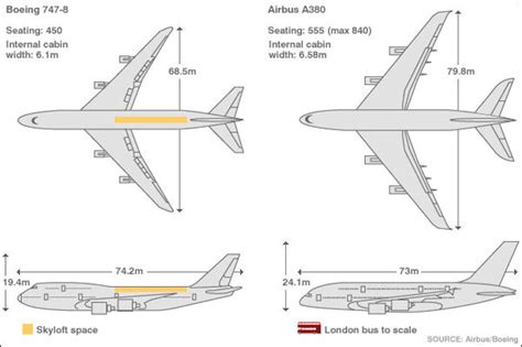 Airbus A380