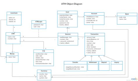 Casual What Are The Problems Faced In Computerized Accounting System ...