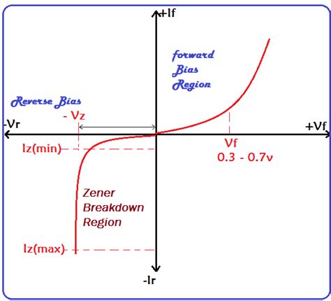 Zener diode tutorial