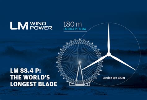 World's biggest wind-power turbine unveiled for giant offshore ...