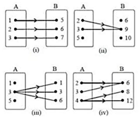 Berdasarkan diagram panah di bawah ini, tentukan m...