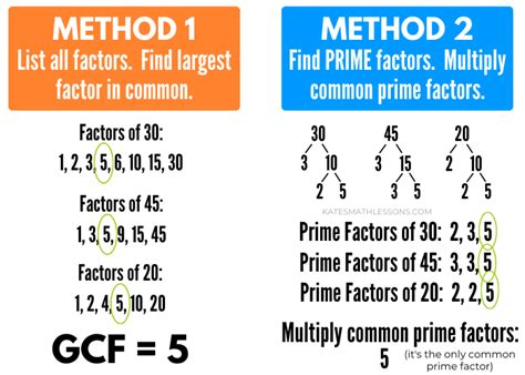 Greatest Common Factor (GCF) - KATE'S MATH LESSONS