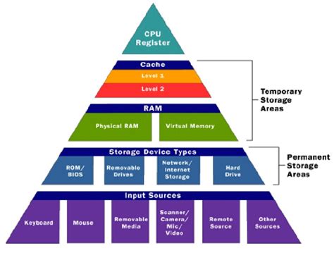 Sistemas Operativos: Memoria en un Sistema Operativo