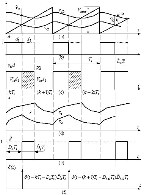 Buck Converter Waveforms