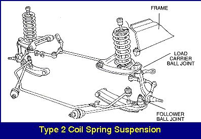 Front Suspensions - Monroe Shock Absorbers