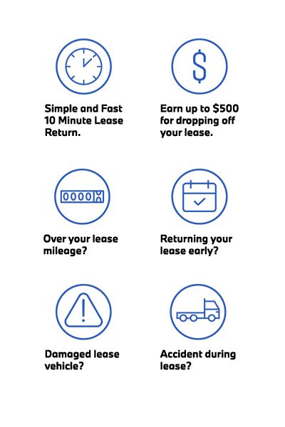 Lease Returns in Shrewsbury, MA