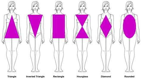 Women's Body Shape Chart