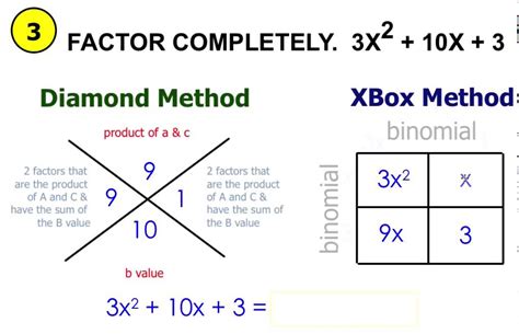 An Analysis of Factoring Method