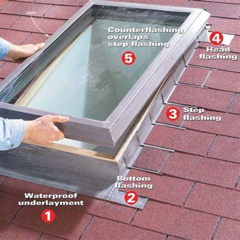 Roof Skylight Installation Cost - Sock It To Me