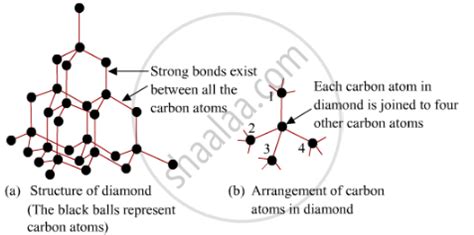 How To Draw The Diamond Structure - Vastexamination2