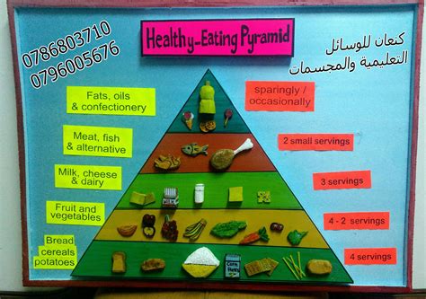 تعبير Healthy Food - محتوى عربي