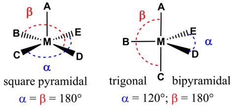 Inorganics | Free Full-Text | Five Coordinate Platinum(II) in [Pt(bpy ...