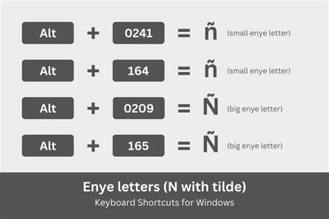 How to Type the Enye Letter (ñ) on Your Keyboard - Tech Pilipinas