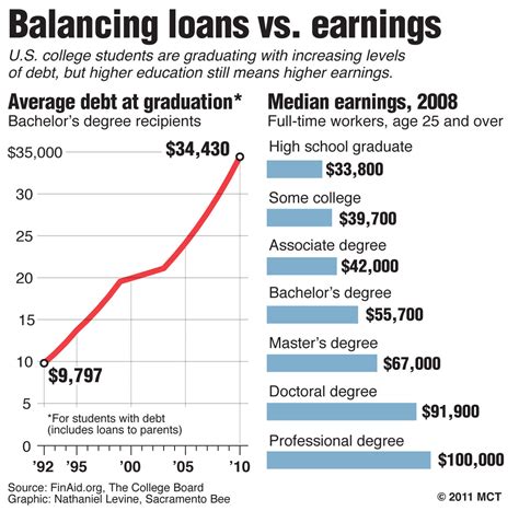 Chapter 13 Bankruptcy and Student Loans - John T. Orcutt - Student Loan ...