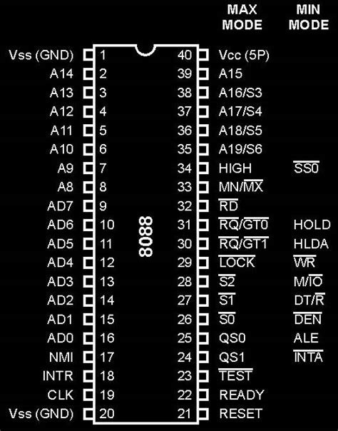 CSedukit.com: The Intel 8088 Architecture