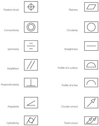 Adding Tolerance Notation | Introducing AutoCAD 2008