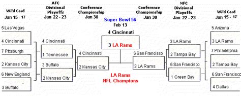 2023 NFL Playoff Bracket