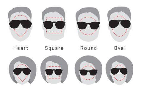 How Should Sunglasses Fit: A Guide – Revant Optics