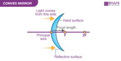 Convex Mirror image formation- Conditions, Ray Diagram, Uses