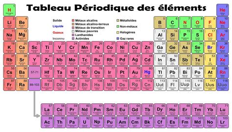 Poster fmr: TABLEAU PERIODIQUE DES ELEMENTS POSTER AFFICHE