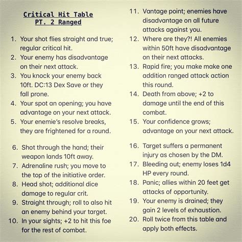 Critical Hit Chart Dnd 5e