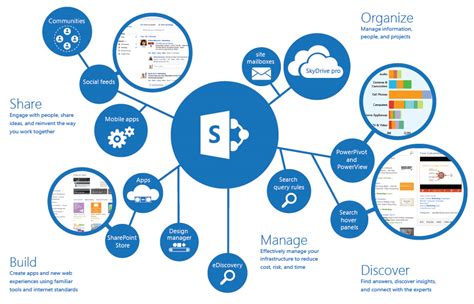 WHY-SHAREPOINT-ONLINE - Hypertec Direct