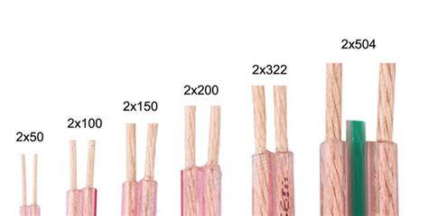 Ask Dr. A! Does Speaker Cable Gauge Matter?