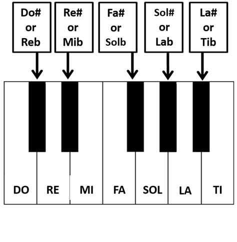 How To Letter Your Piano Keyboard | Onvacationswall.com