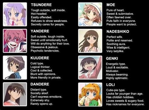 Pin by Alice Brown on Dere types | Tsundere, Hetalia characters, Hetalia