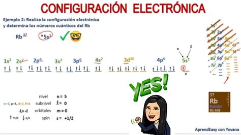 Configuración Electrónica y Números Cuánticos, en un solo video, 3 ejemplos. - YouTube