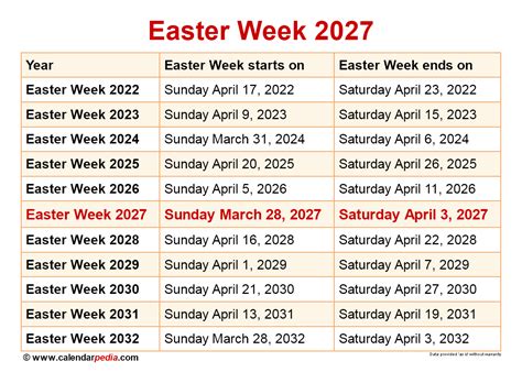 When is Easter Week 2025?